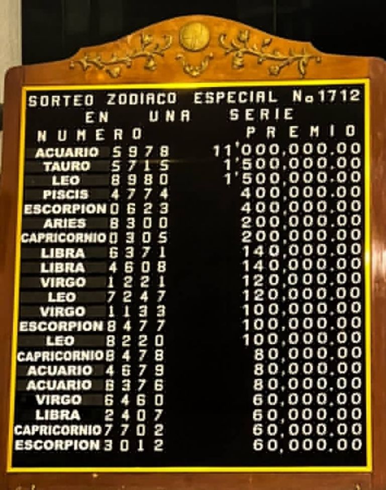 Lista completa de ganadores 