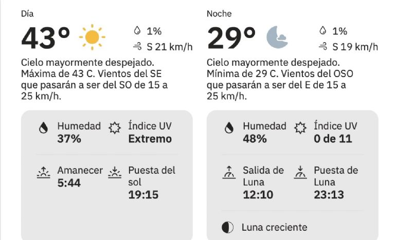 Así será el clima en Hermosillo este jueves. Foto: The Weather Channel