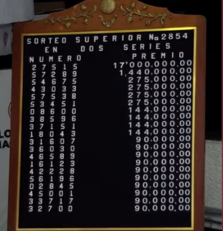 Los ganadores de los principales premios