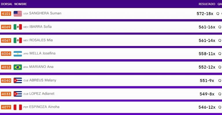 Ronda de clasificasión para la final de tiro con pistola de aire en los Panamericanos Junior