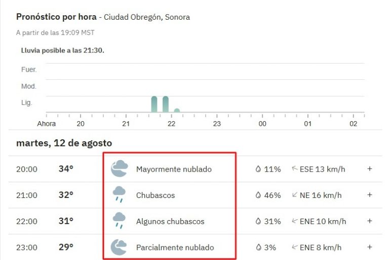 A esta hora se espera la lluvia en Ciudad Obregón