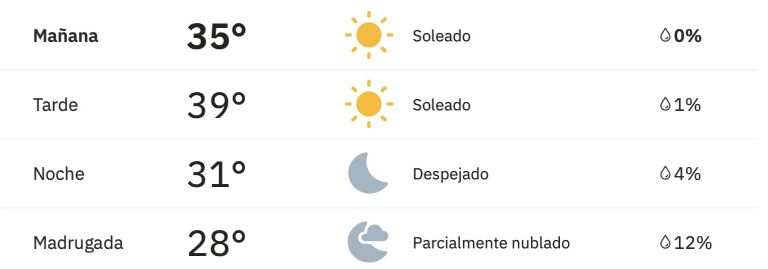 Así estará el clima en Ciudad Obregón este miércoles. Foto: Conagua
