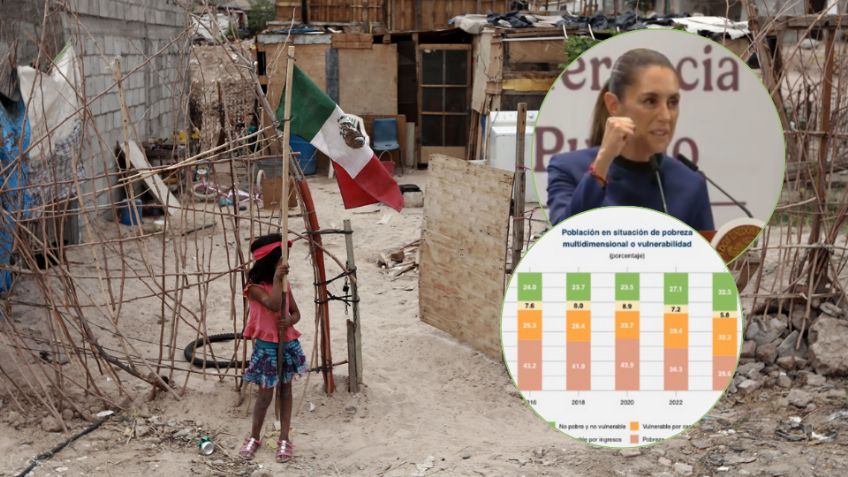 38.5 millones de personas están en situación de pobreza en México; esto revela el Inegi