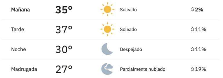 Así será el clima en Ciudad Obregón este jueves. Foto: Conagua