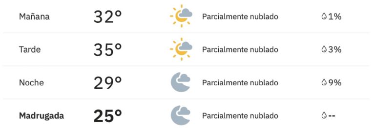 Así será el clima en Ciudad Obregón este viernes. Foto: Conagua