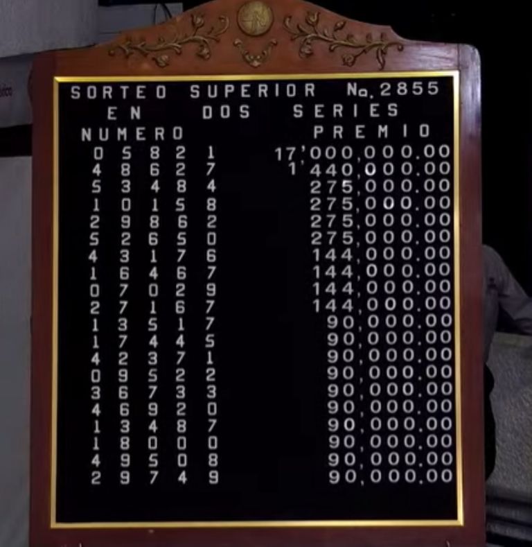 Lista COMPLETA de GANADORES del Sorteo Superior de la Lotería Nacional de este viernes 15 de agosto
