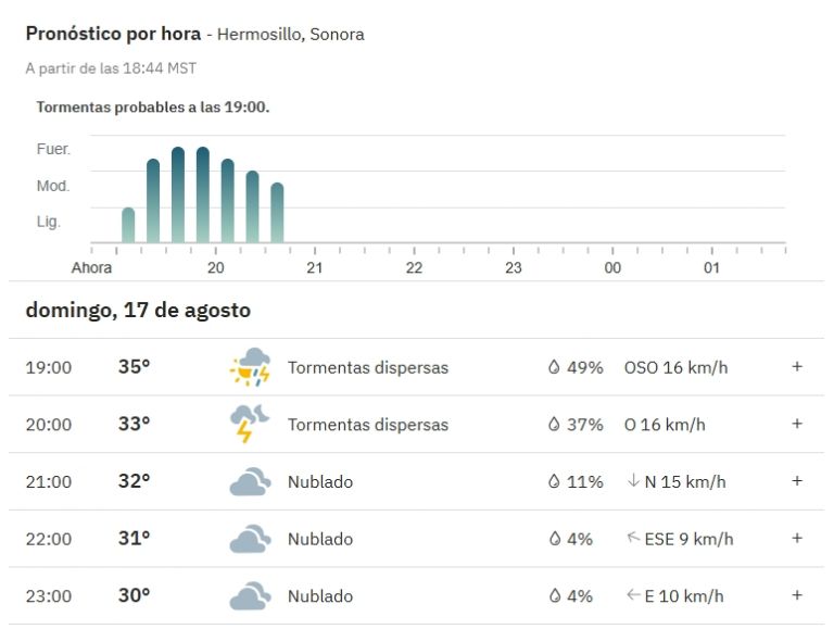 Este es el pronóstico del clima para hoy en Hermosillo