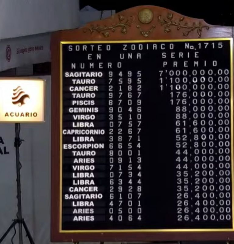 Lista de premios completa del Sorteo Zodiaco Especial