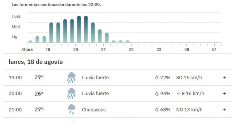 Este es el estado del clima para hoy en la noche en Hermosillo