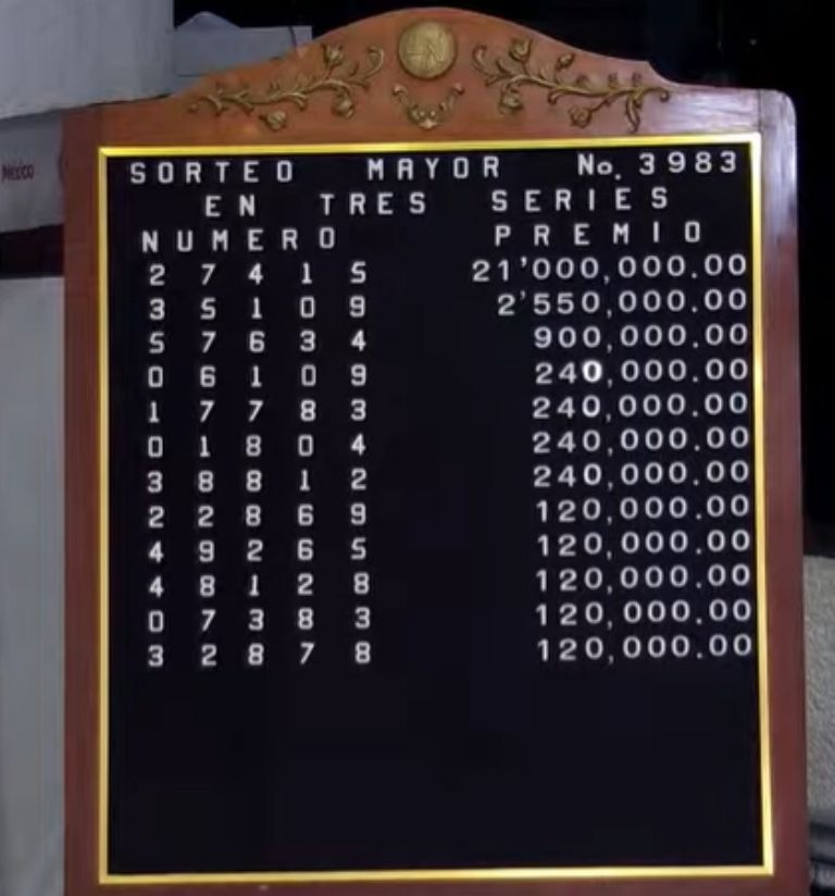 Lista de resultados de hoy martes 19 de agosto