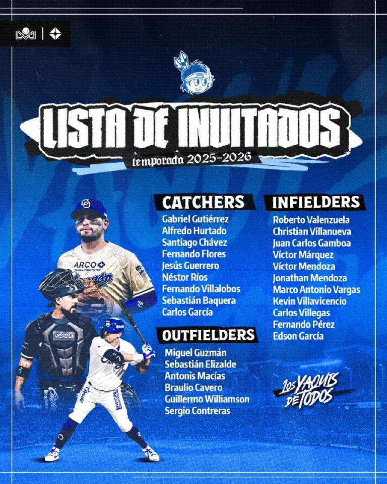 Lista de jugadores de campo invitados al campamento de entrenamientos de Yaquis