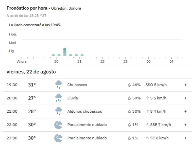 Clima en Ciudad Obregón en la noche hoy 22 de agosto