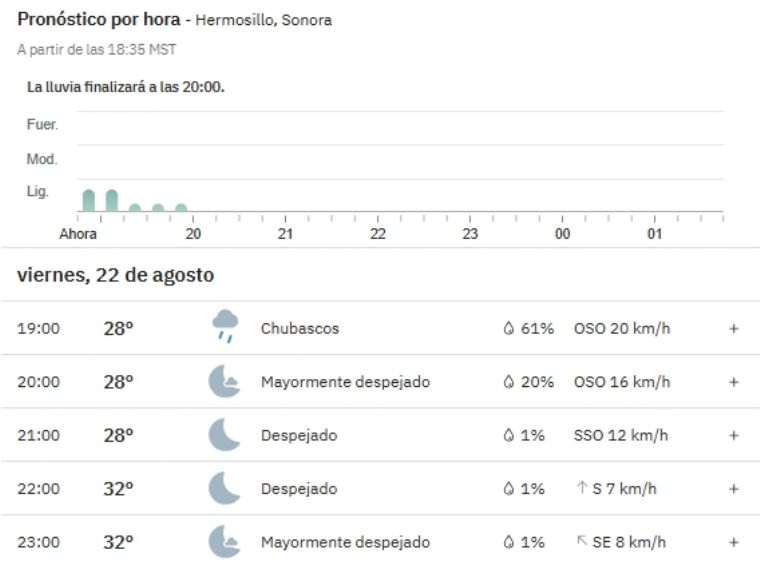 Clima en Hermosillo en la noche hoy 22 de agosto