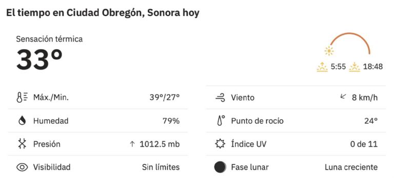 Así será el clima en Ciudad Obregón este domingo. Foto: Conagua