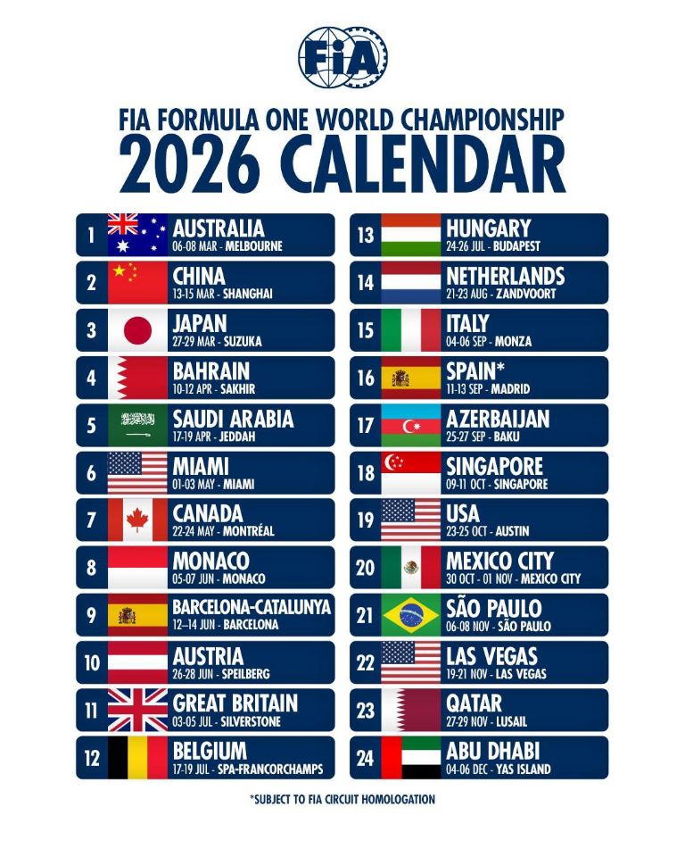 Calendario 2026 de la Fórmula 1