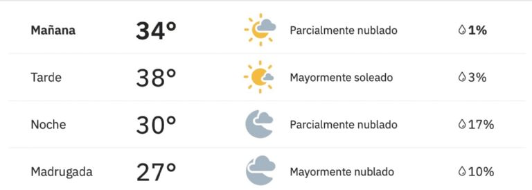 Así será el clima en Ciudad Obregón este miércoles. Foto: Conagua