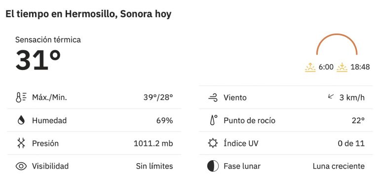 Así será el clima en Hermosillo este viernes 29 de agosto. Foto: Conagua
