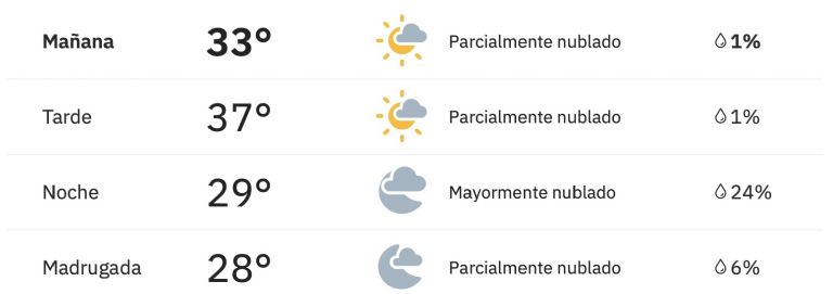 Así será el clima en Ciudad Obregón. Foto: Conagua