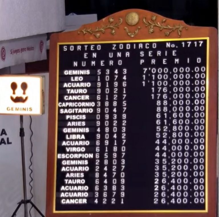 Lista de los premios de la Lotería Nacional