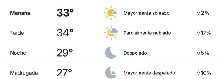 Así estará el clima en Ciudad Obregón este viernes. Foto: Conagua