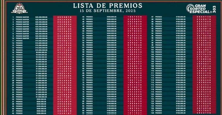 Lista completa de premios 