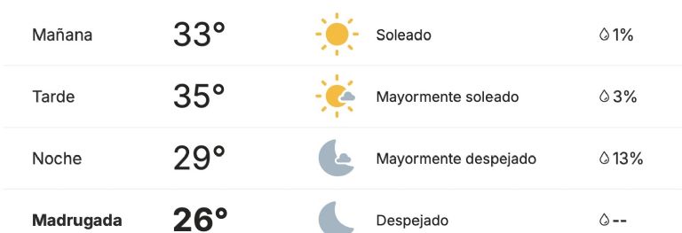 Así será el clima en Obregón este jueves. Foto: Conagua