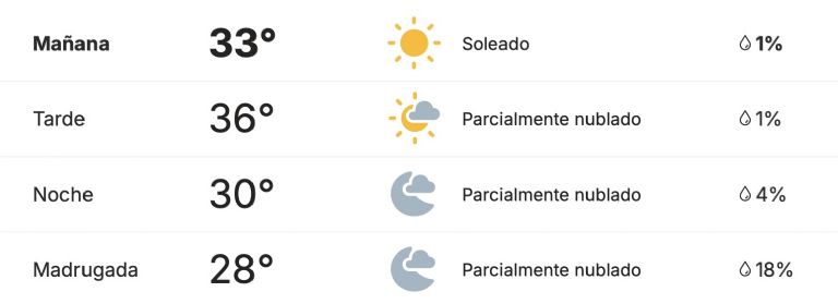 Así será el clima en Ciudad Obregón este viernes. Foto: Conagua