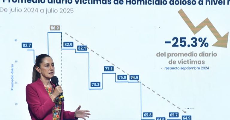 Bajaron 25% los homicidios en 10 meses