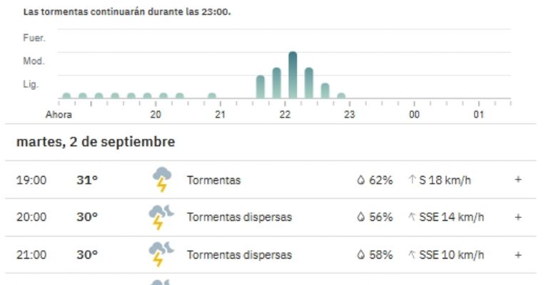 Lluvias hoy en la noche en Ciudad Obregón