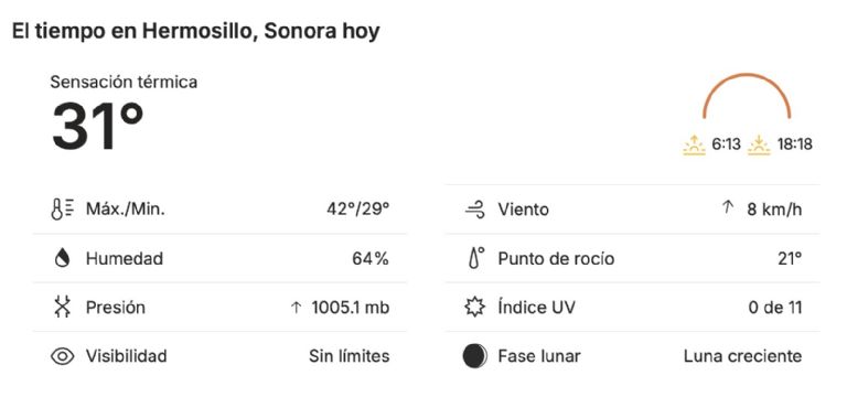 Así será el clima en Hermosillo este martes 23 de septiembre. Foto: Conagua
