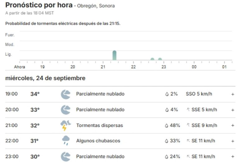 Así se espera que sea el clima para hoy
