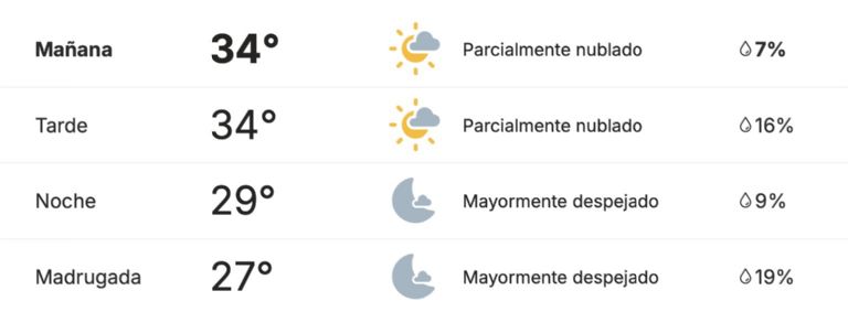 Así será el clima en Ciudad Obregón este jueves. Foto: Conagua