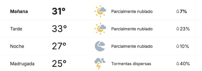 Así será el clima en Obregón este viernes. Foto: Conagua