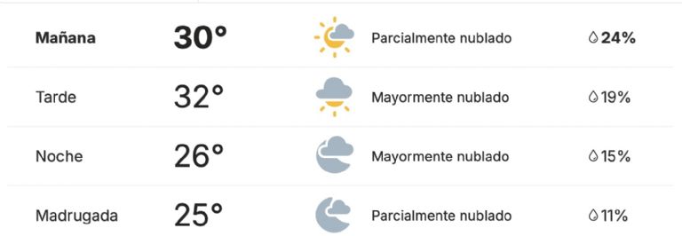 Así será el clima en Hermosillo este viernes. Foto: Conagua
