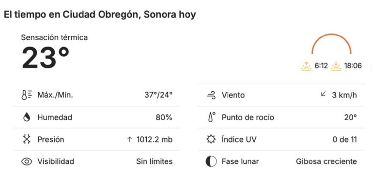 Así será el clima en Ciudad Obregón este martes. Foto: Conagua