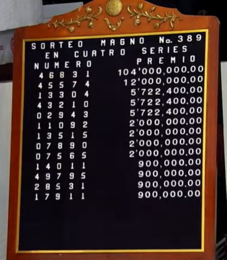 Los ganadores de esta noche