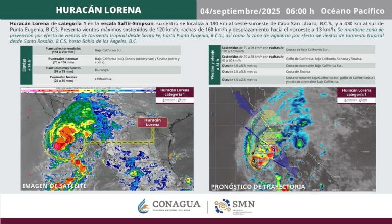 Conoce los efectos del huracán 'Lorena' para este jueves. Foto: Conagua