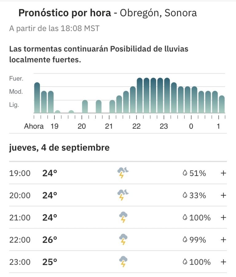 Lluvias para hoy en Ciudad Obregón en la noche