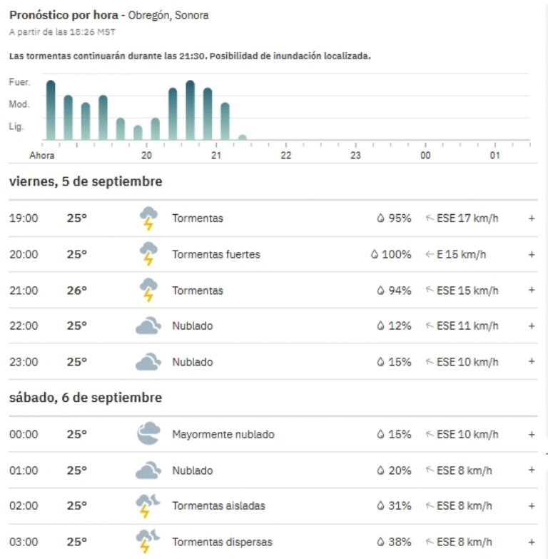 Clima para Ciudad Obregón en la noche