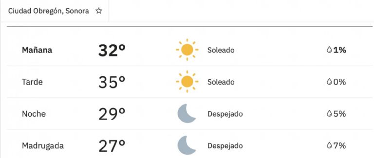 Así será el clima en Obregón este domingo. Foto: Conagua