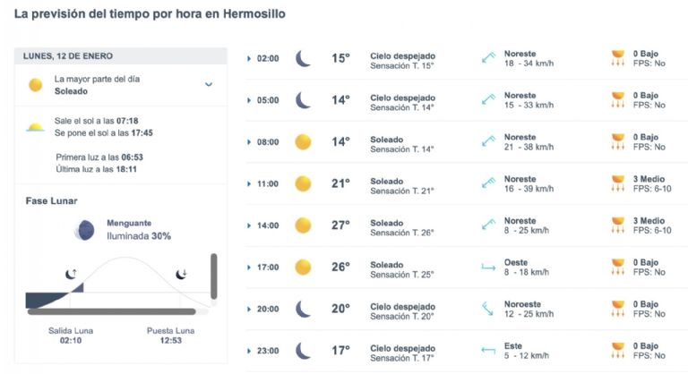 Así será el clima en Hermosillo este lunes. Foto: Conagua