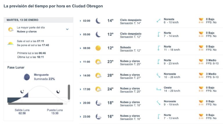 Así será el clima en Ciudad Obregón este martes. Foto: Conagua