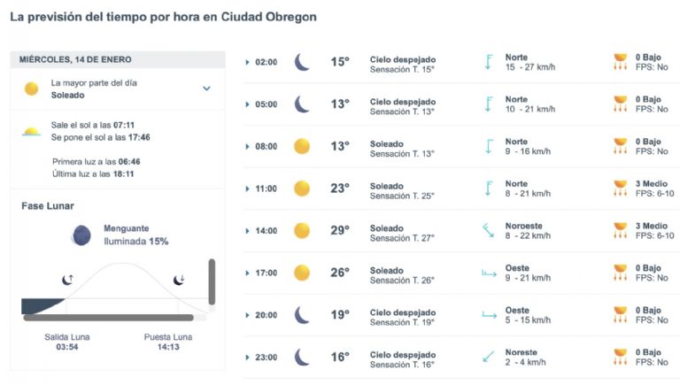 Así será el clima en Ciudad Obregón este miércoles. Foto: Conagua