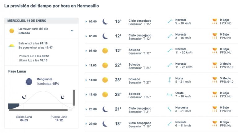 Así será el clima en Hermosillo este miércoles. Foto: Conagua