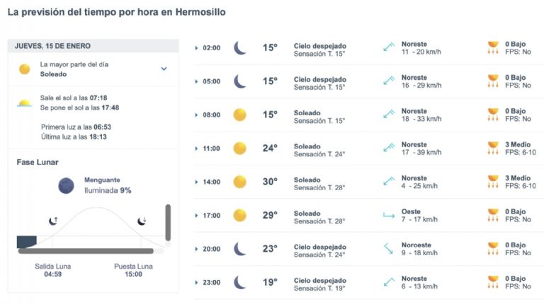 Así será el clima en Hermosillo este jueves. Foto: Conagua