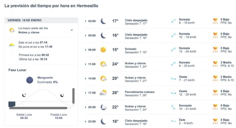 Así será el clima en Hermosillo este viernes. Foto: Conagua