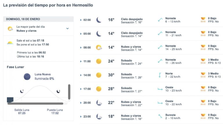 Así será el clima en Hermosillo este domingo. Foto: Conagua