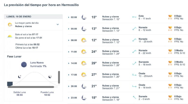 Así será el clima en Hermosillo este lunes. Foto: Conagua