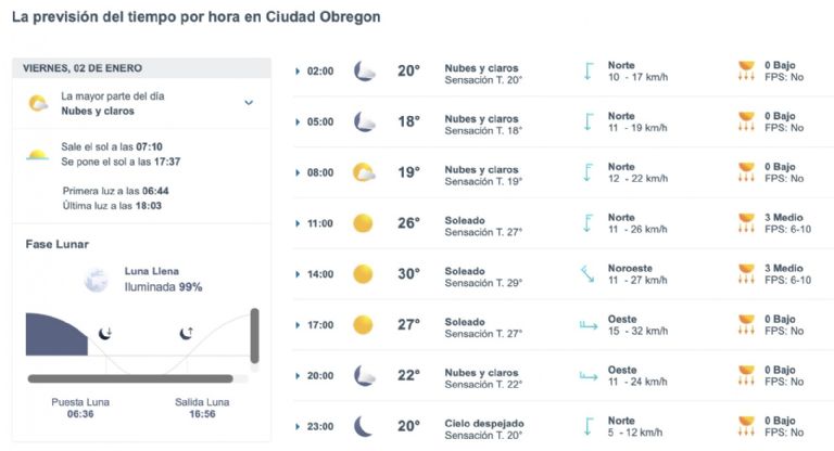 Así será el clima en Ciudad Obregón este viernes. Foto: Conagua