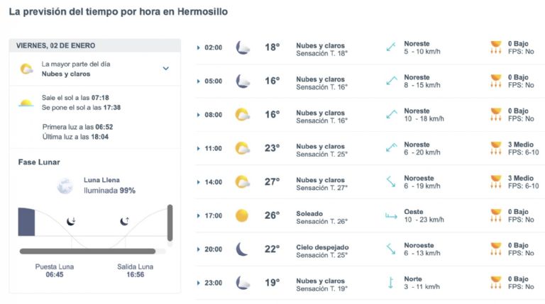 Así será el clima en Hermosillo este viernes. Foto: Conagua